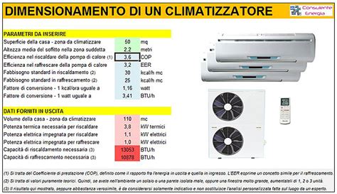 calcolo potenza condizionatore in kw.